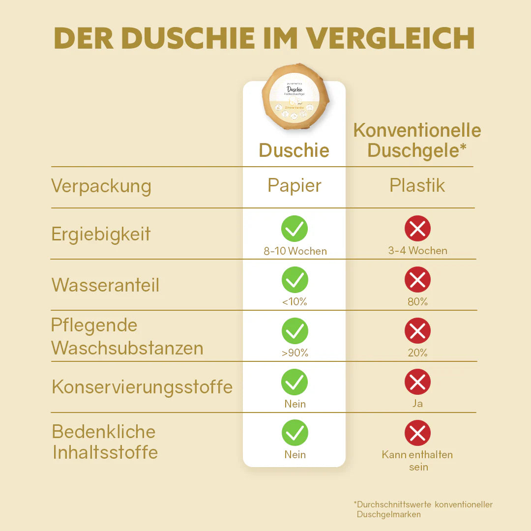 Festes Duschgel Duschie Zitrone Vanille von puremetics 4